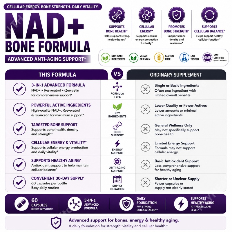 Capsule Docteat NAD+ con Resve - Wellness Quercetin recensione e prezzo